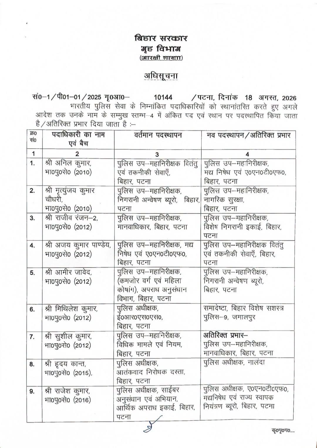 IPS Transfer In Bihar