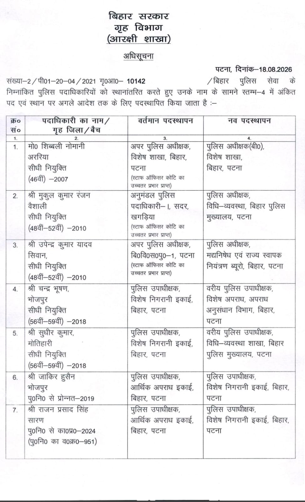 Bihar Police Transfer 2026