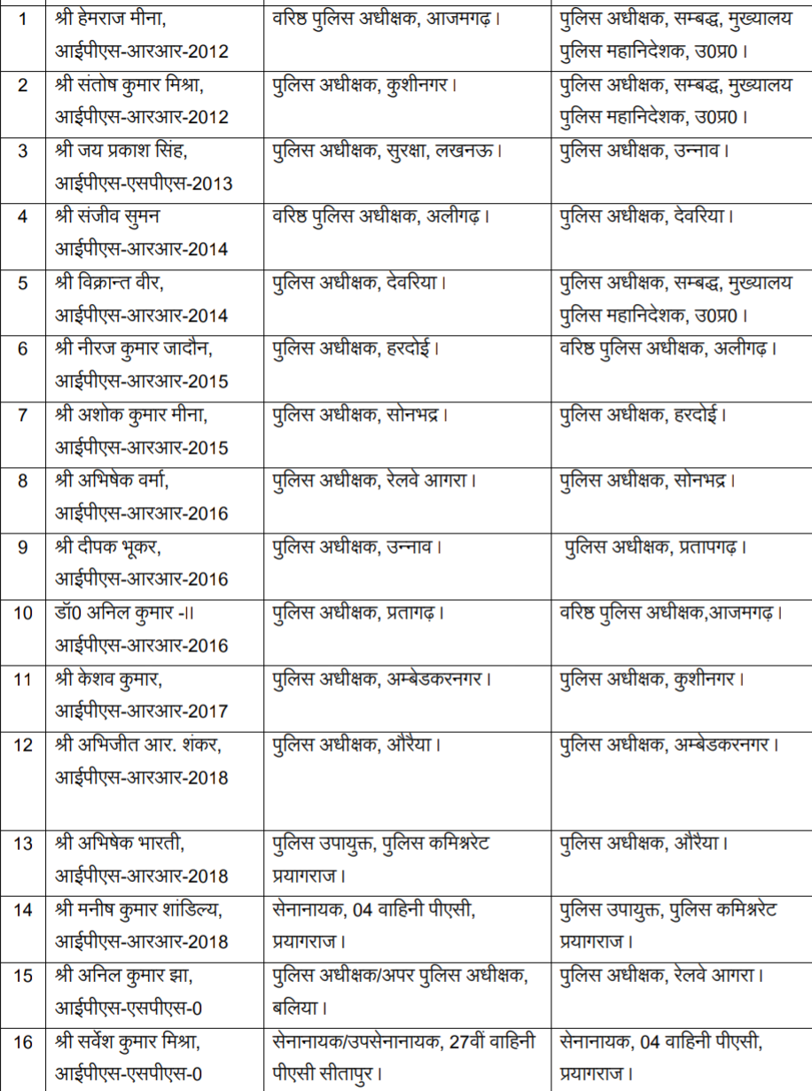 ट्रांसफर लिस्ट