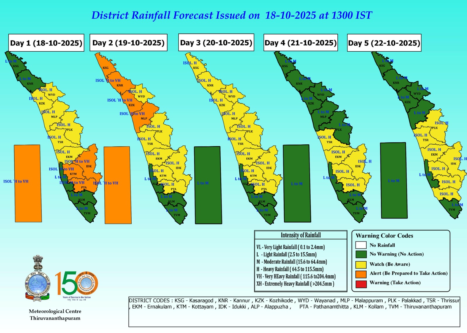 kerala monsoon update