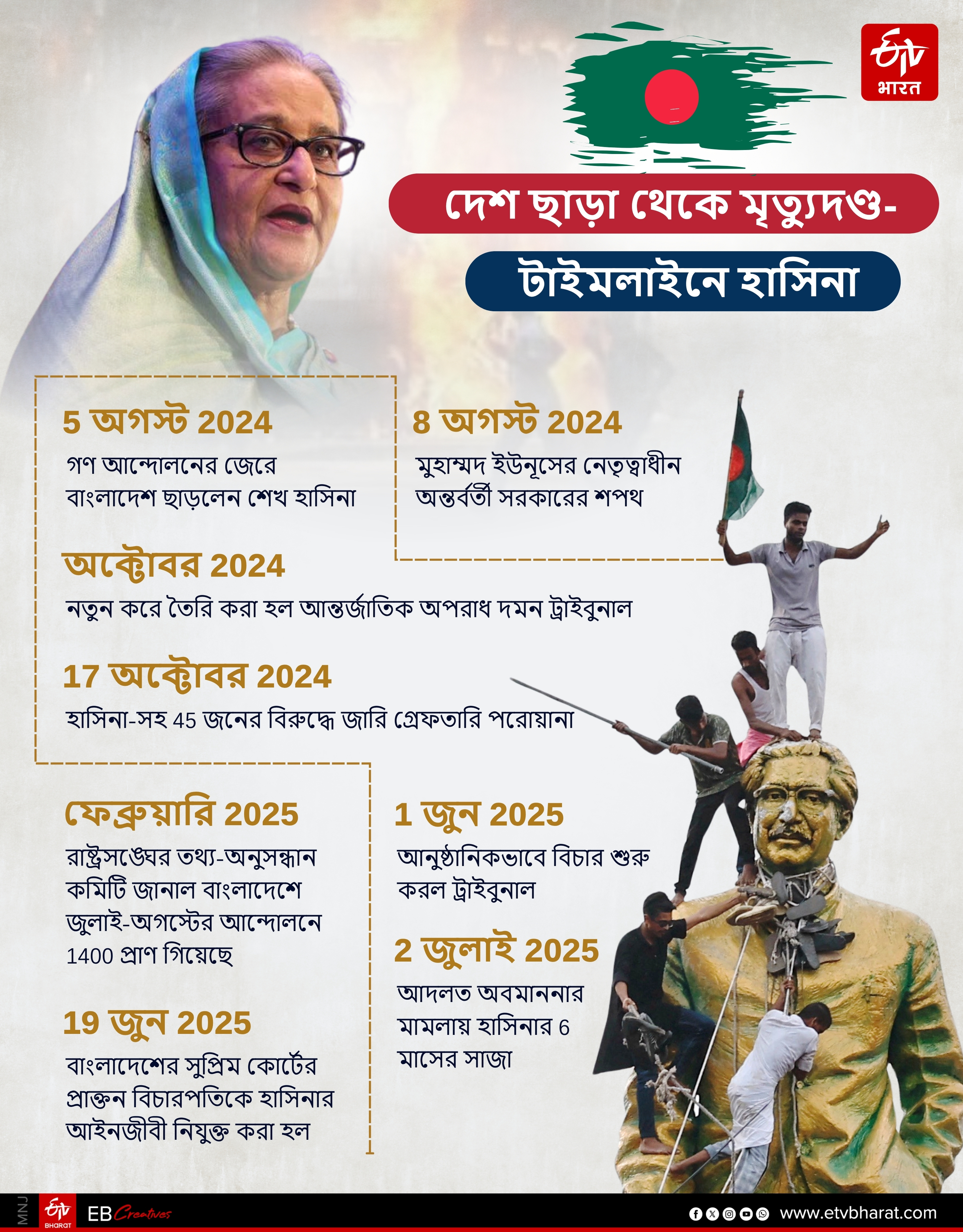 SHEIKH HASINA ON DEATH PENALTY