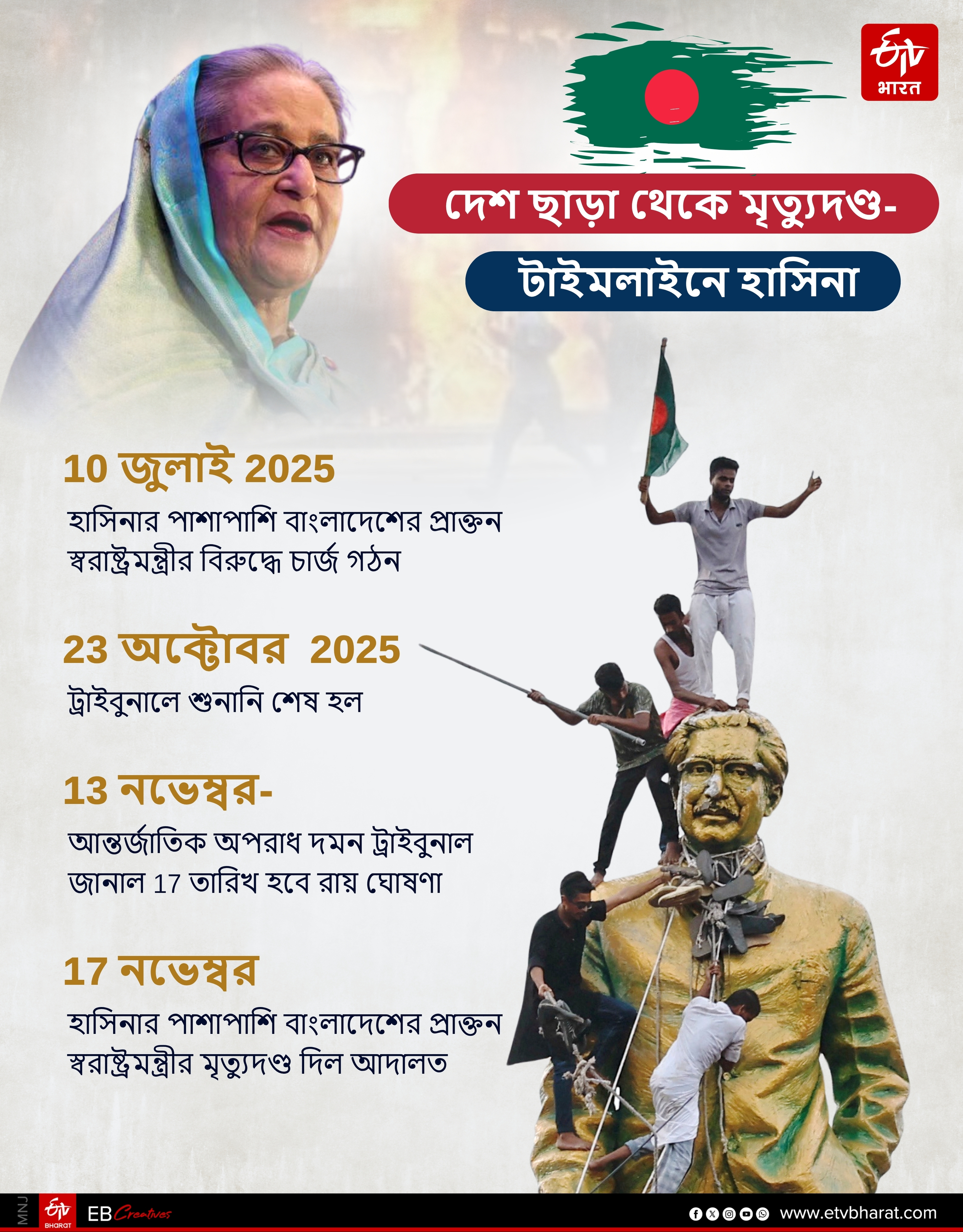 SHEIKH HASINA ON DEATH PENALTY