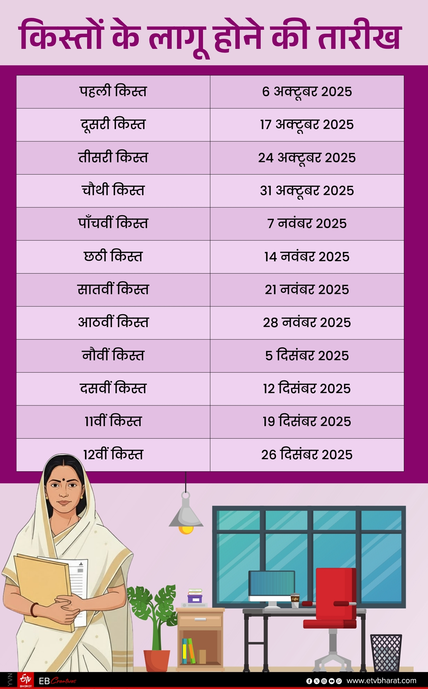 ईटीवी भारत GFX.