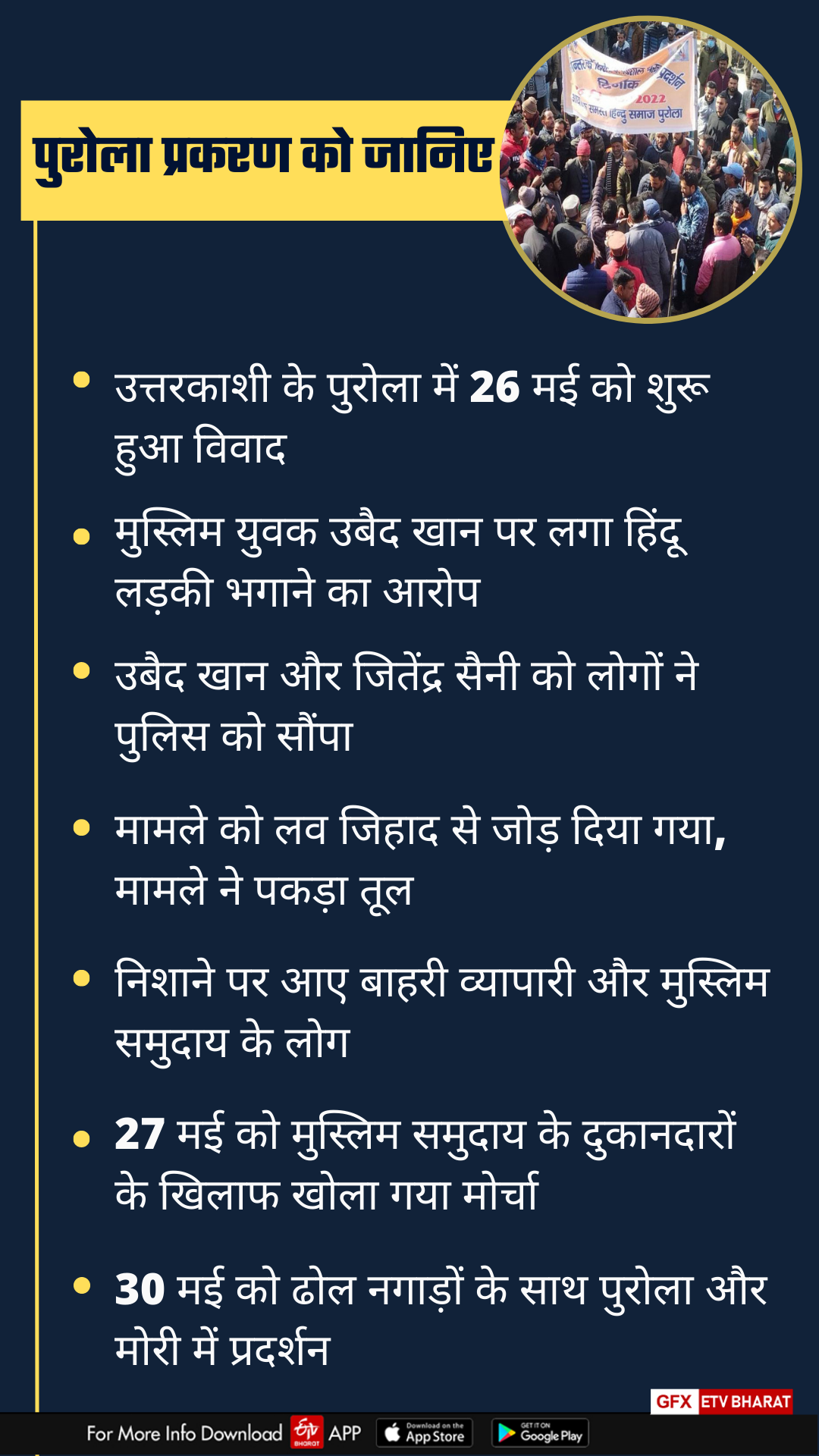 Uttarkashi Love Jihad News
