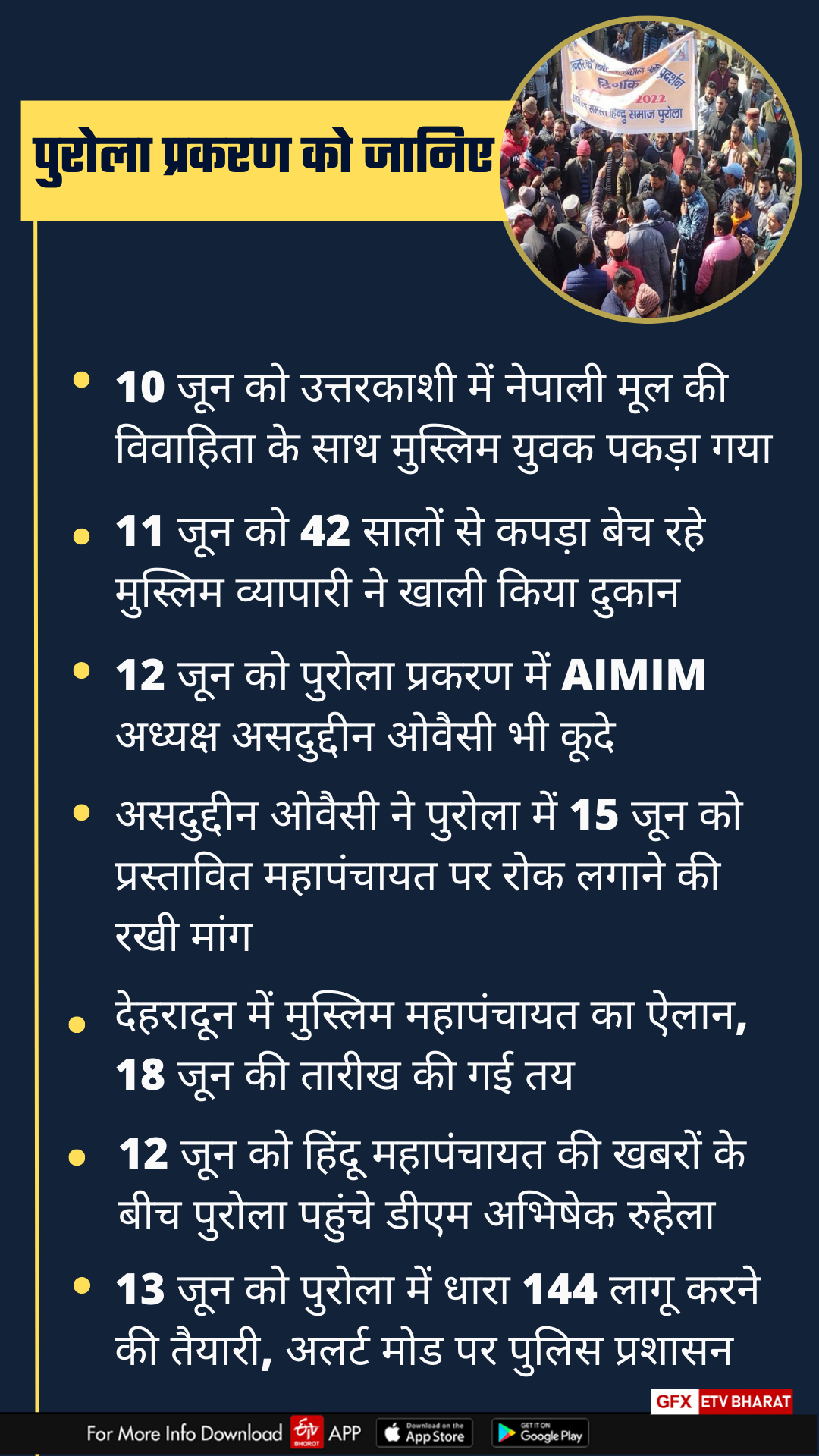 Uttarkashi Love Jihad News