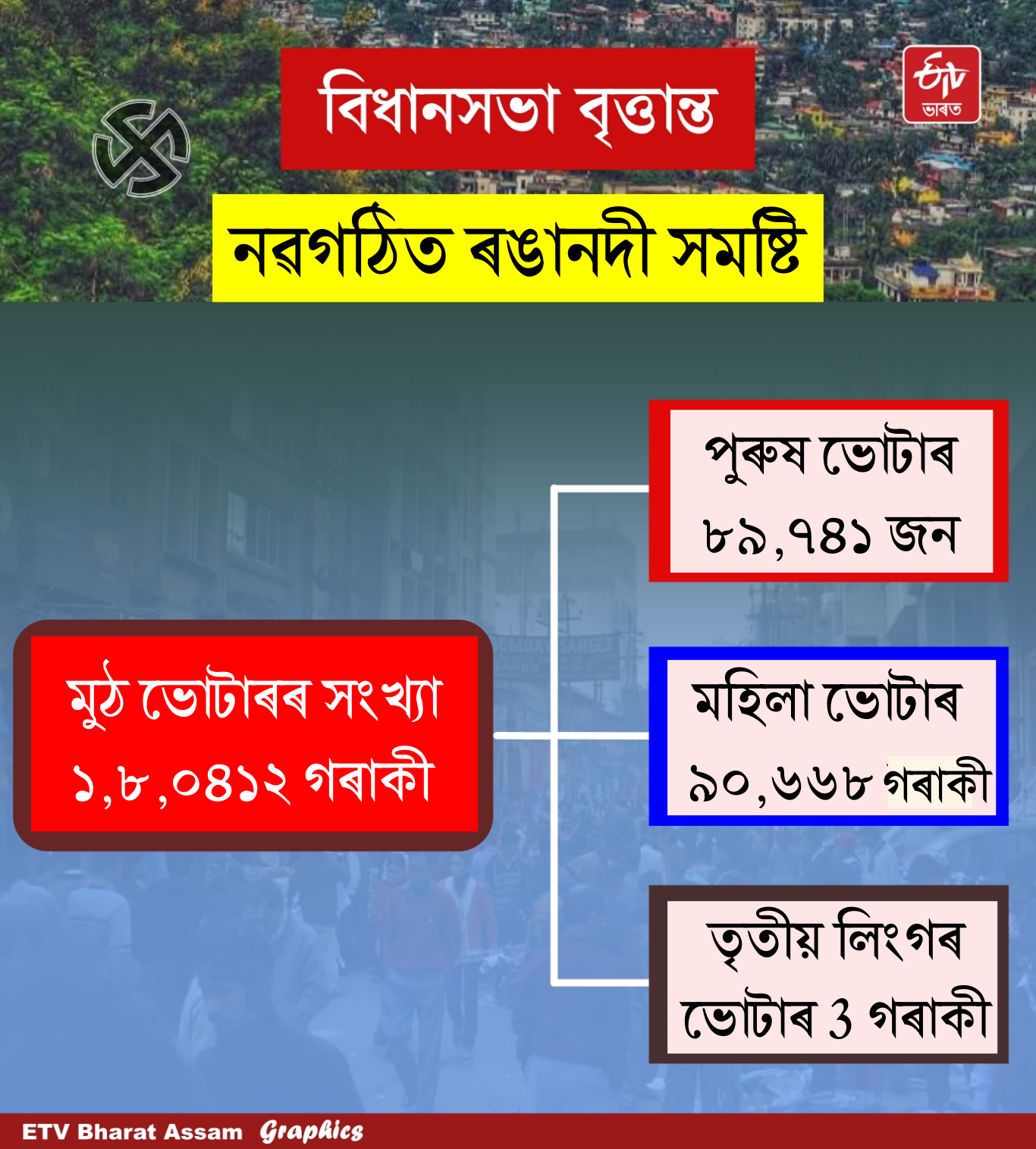 RANGANADI ASSEMBLY CONSTITUENCY