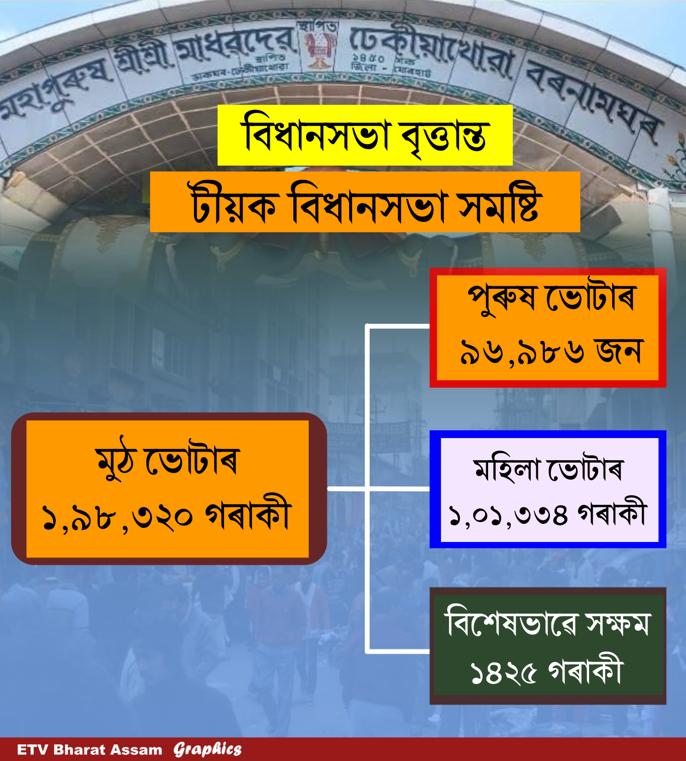 Teok Assembly constituency