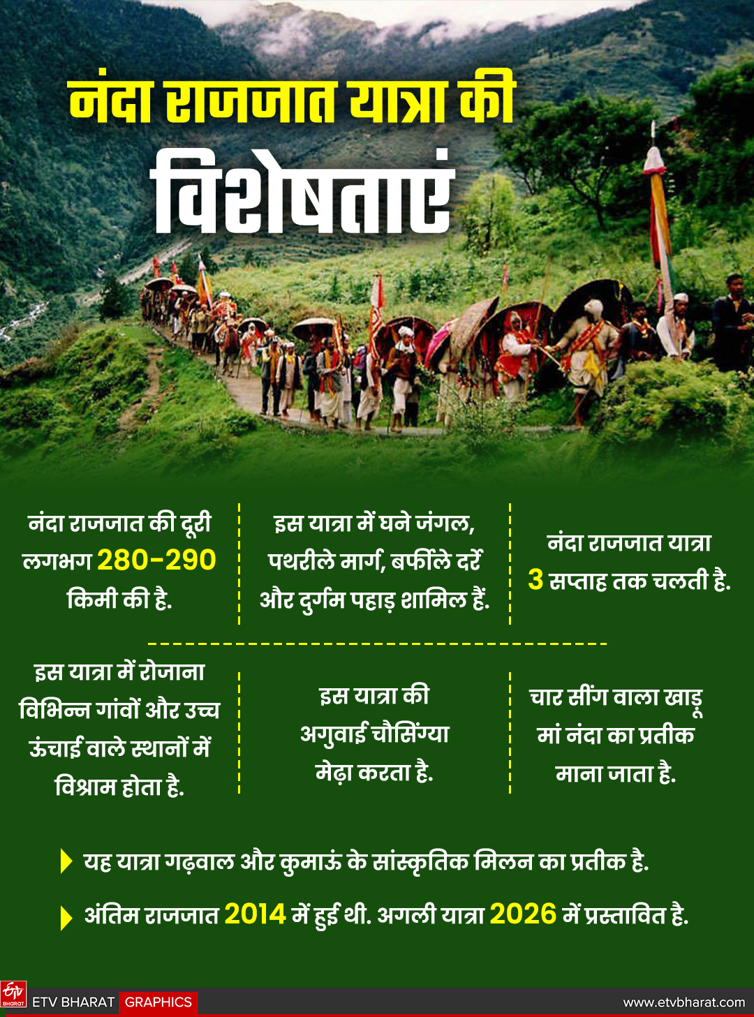NANDA RAJ JAT YATRA