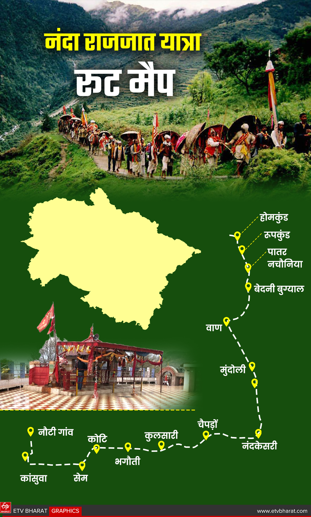 NANDA RAJ JAT YATRA