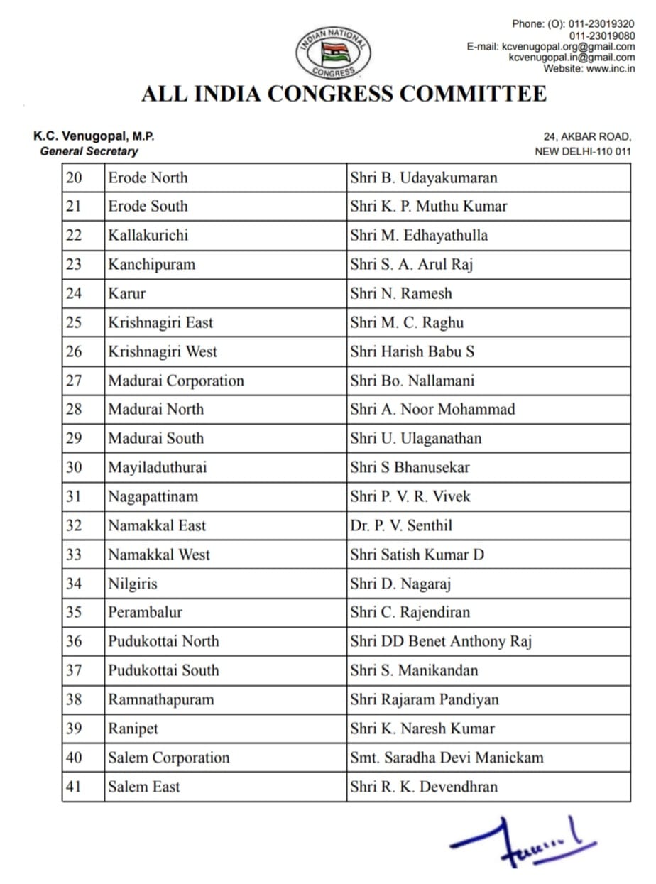 71 மாவட்ட தலைவர்கள் 'திடீர்' மாற்றம் - அதிரடியில் இறங்கிய காங்கிரஸ்