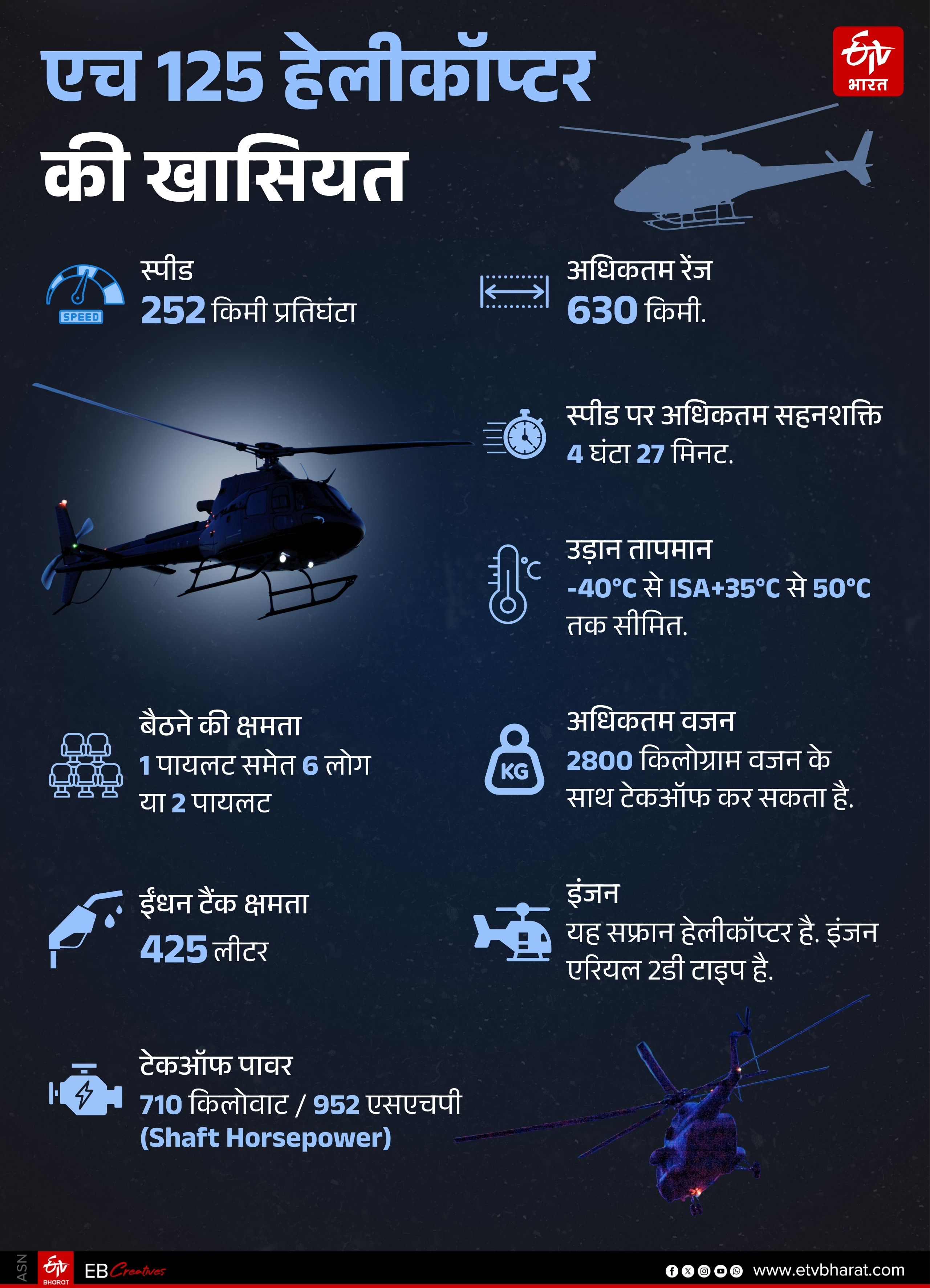 एच 125 हेलीकॉप्टर में कई अच्छाइया हैं.