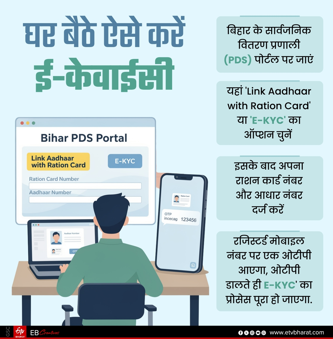 ईटीवी भारत GFX