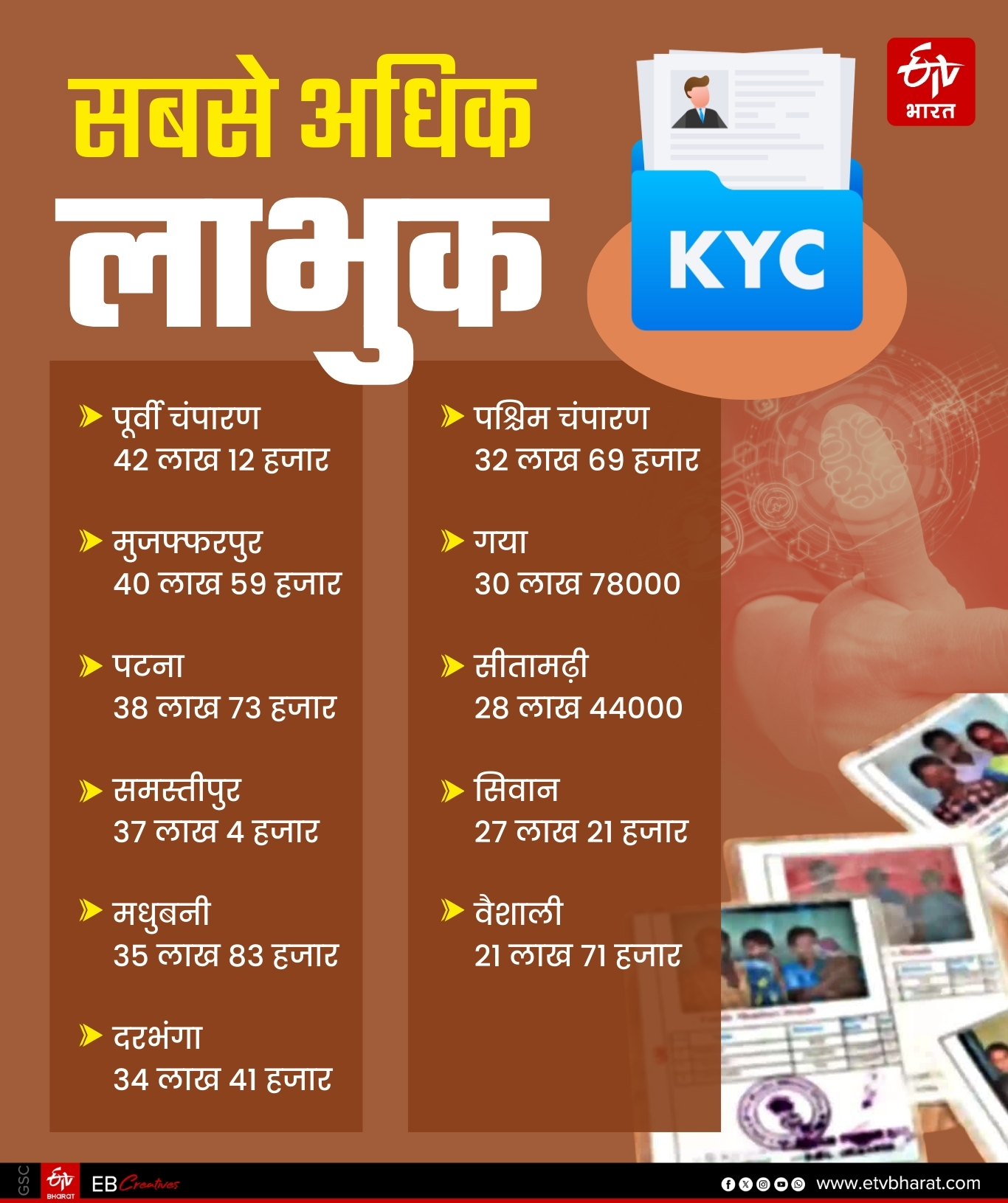 ईटीवी भारत GFX