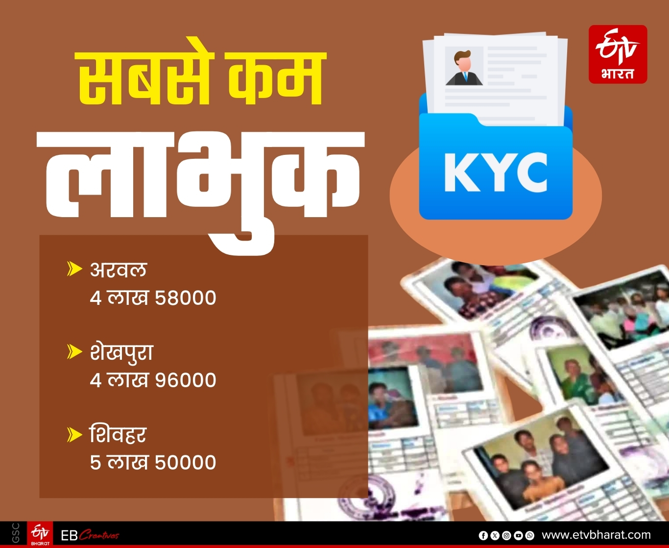 ईटीवी भारत GFX