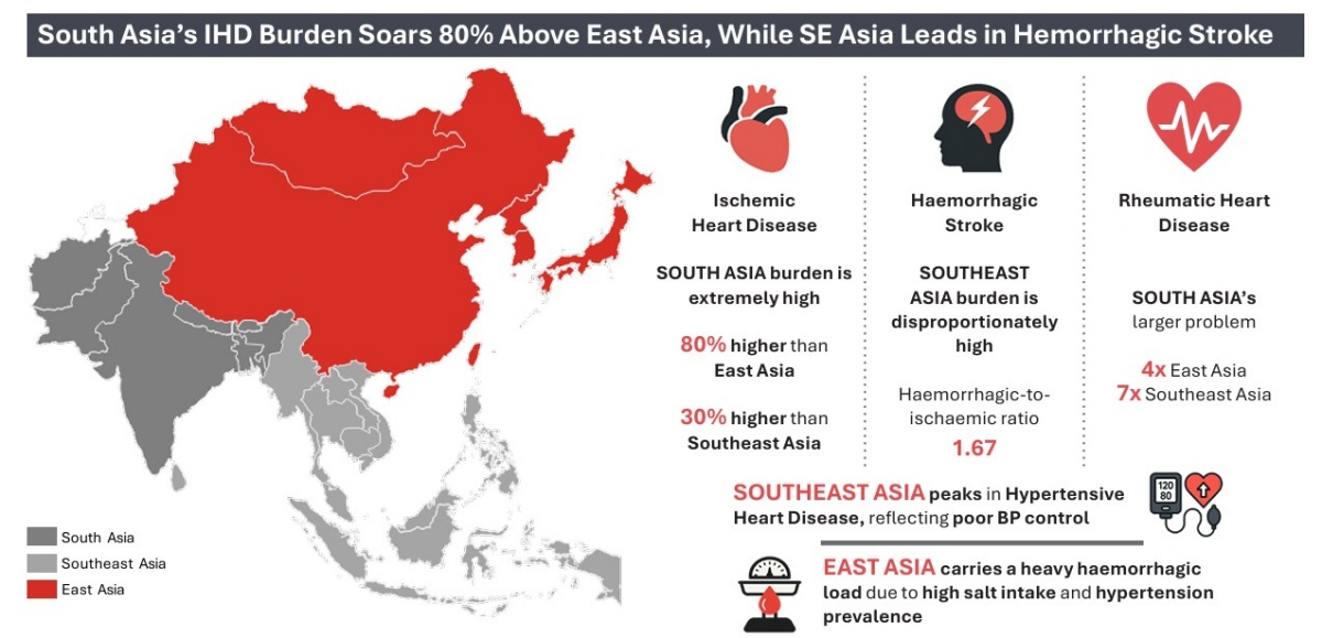 South Asia statistics