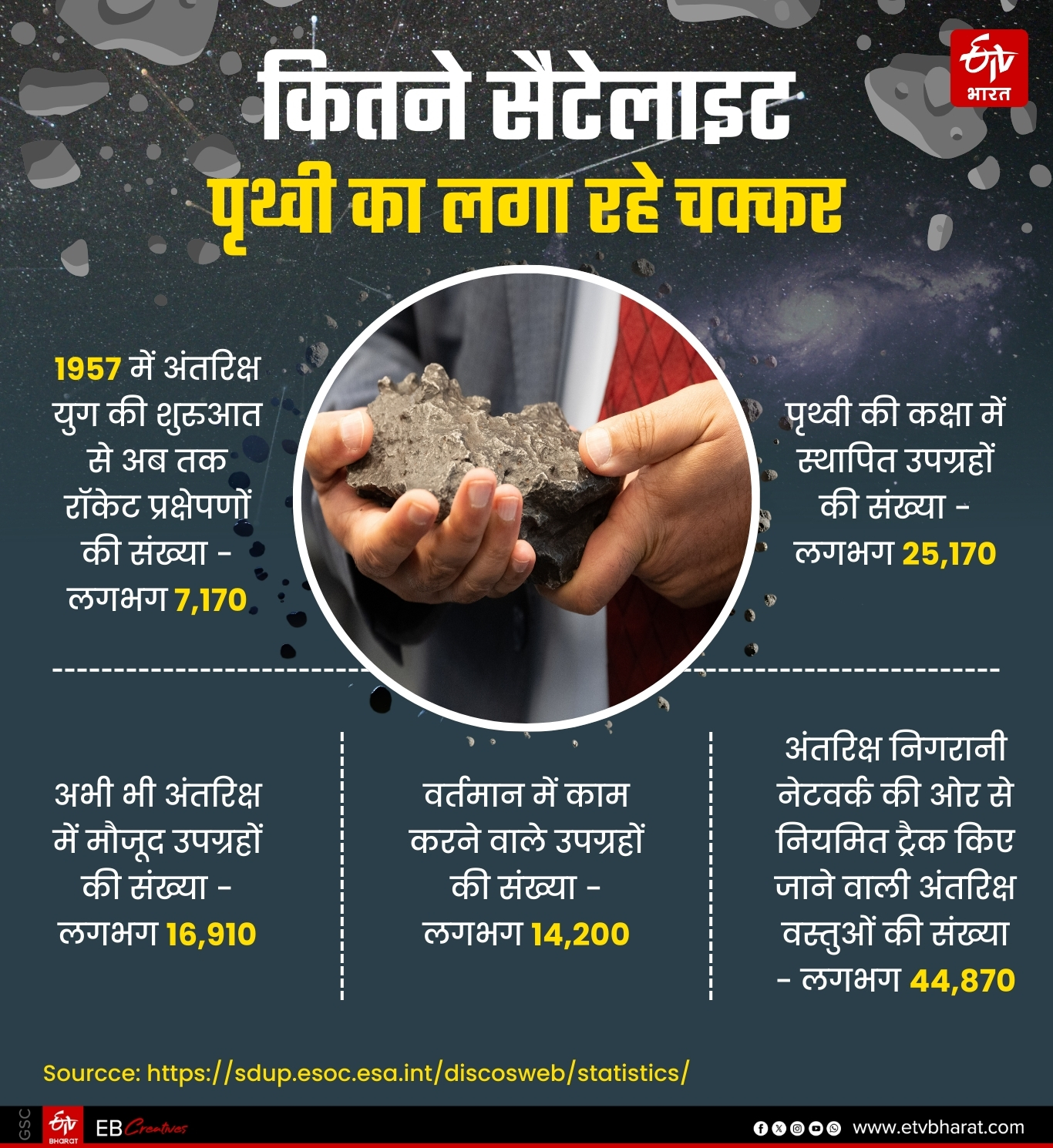 अंतरिक्ष में कितने सैटेलाइट हैं.