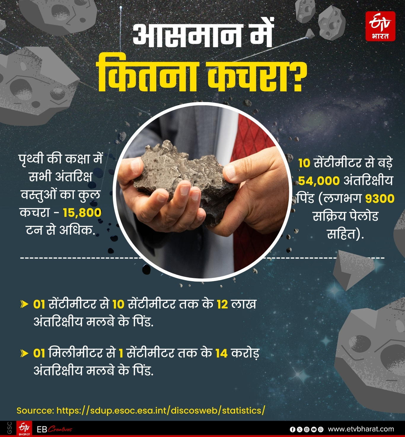 आसमान में कितना कचरा.