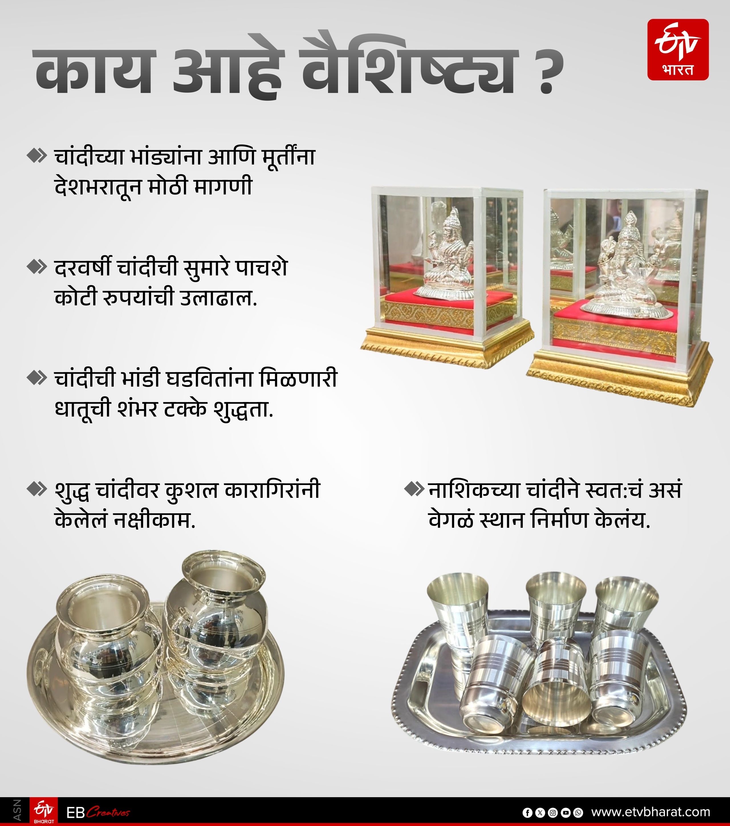 Nashik's silver is famous worldwide for its purity, with a turnover of five hundred crores every year