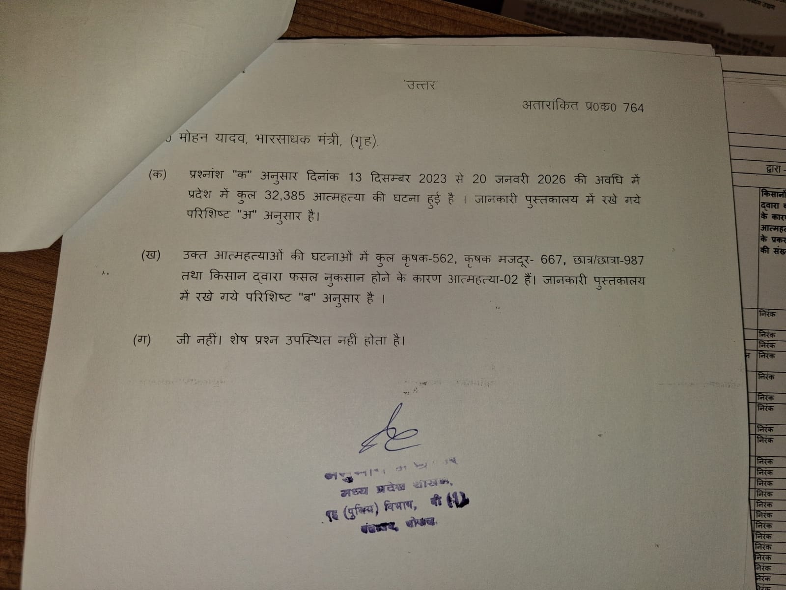 MP ASSEMBLY BUDGET SESSION 2026