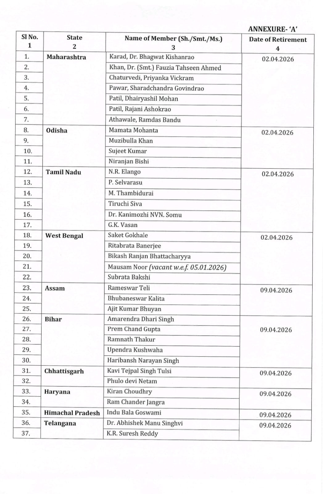 Rajya Sabha Election Date 2026