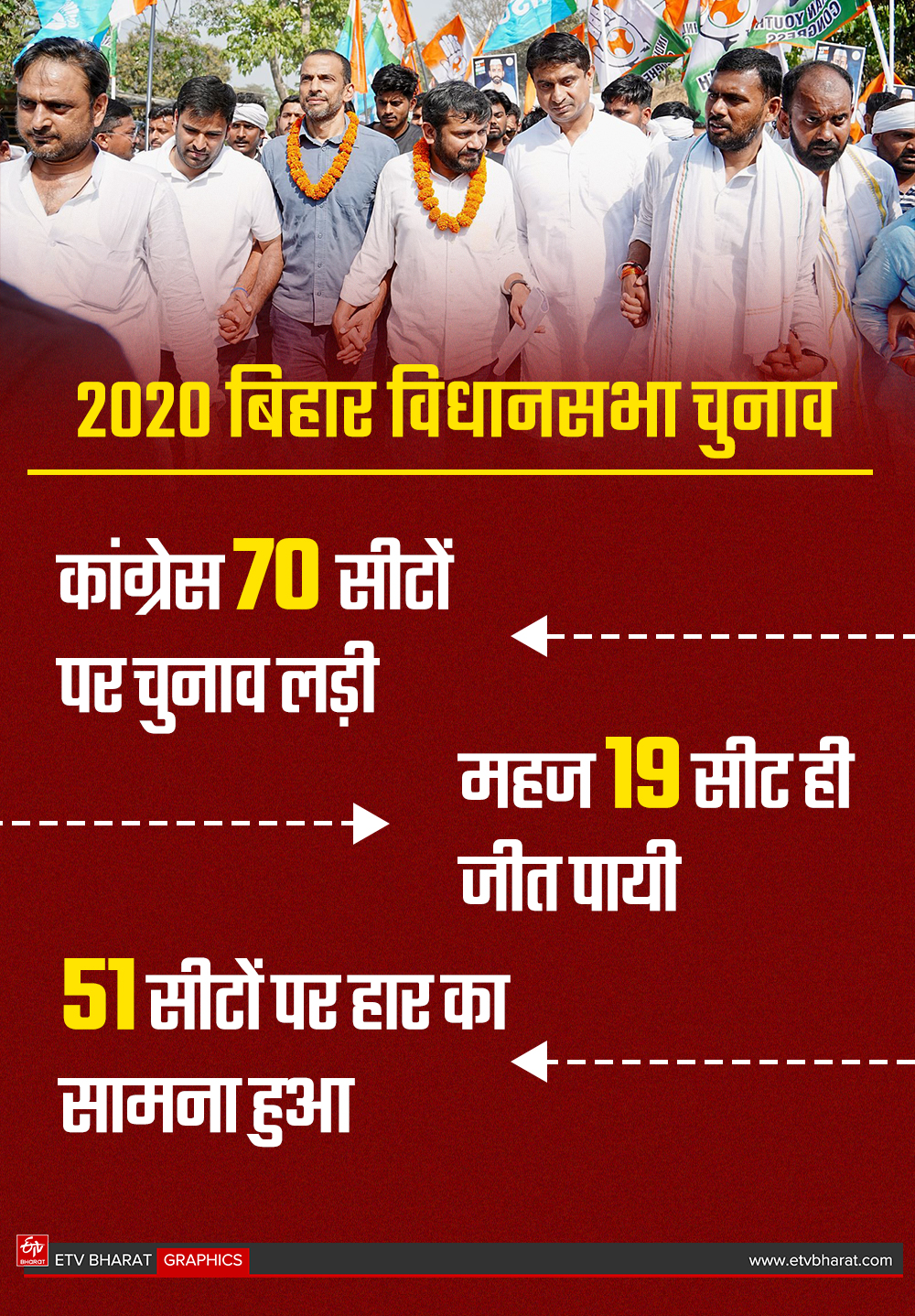 BIHAR CONGRESS