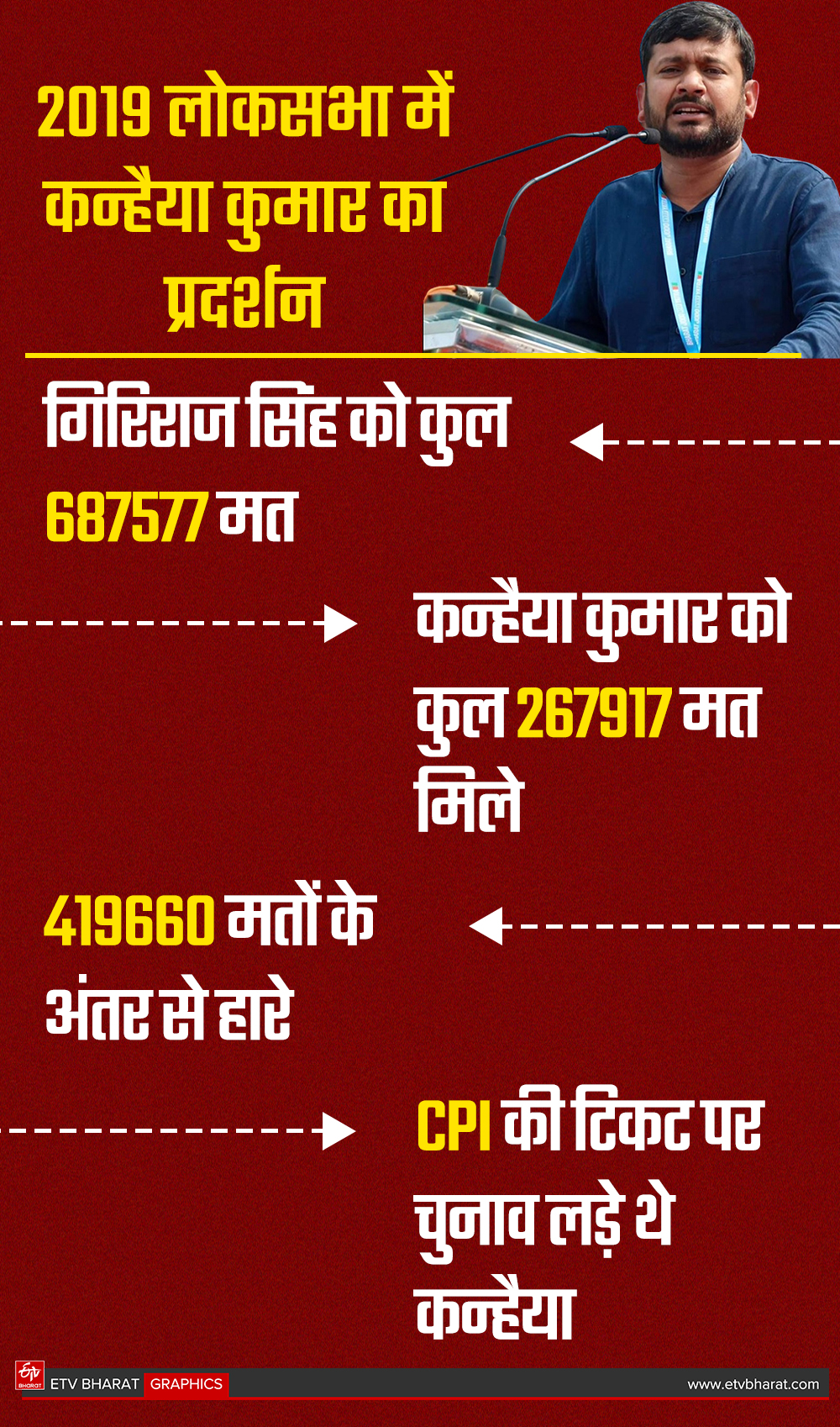 KANHAIYA KUMAR