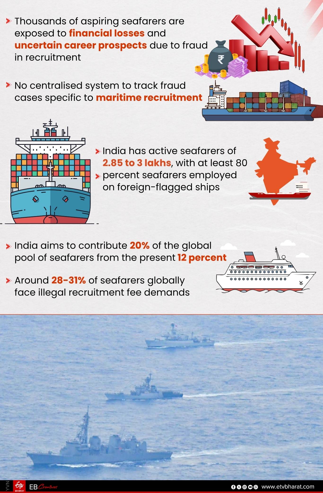 Fraudulent Job Rackets Leave Aspiring Indian Seafarers To Financial Losses, Career Uncertainty