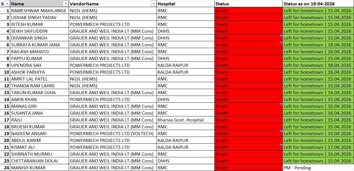 VEDANTA POWER PLANT ACCIDENT