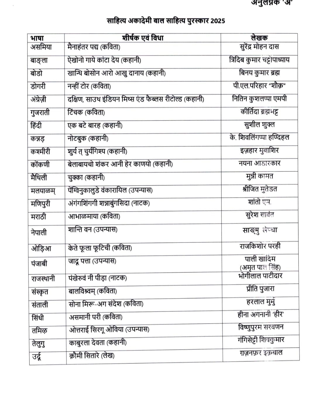 Sahitya Akademi Awards 2025