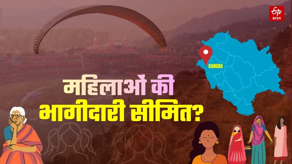 18 Percent Women own homes in Kangra district