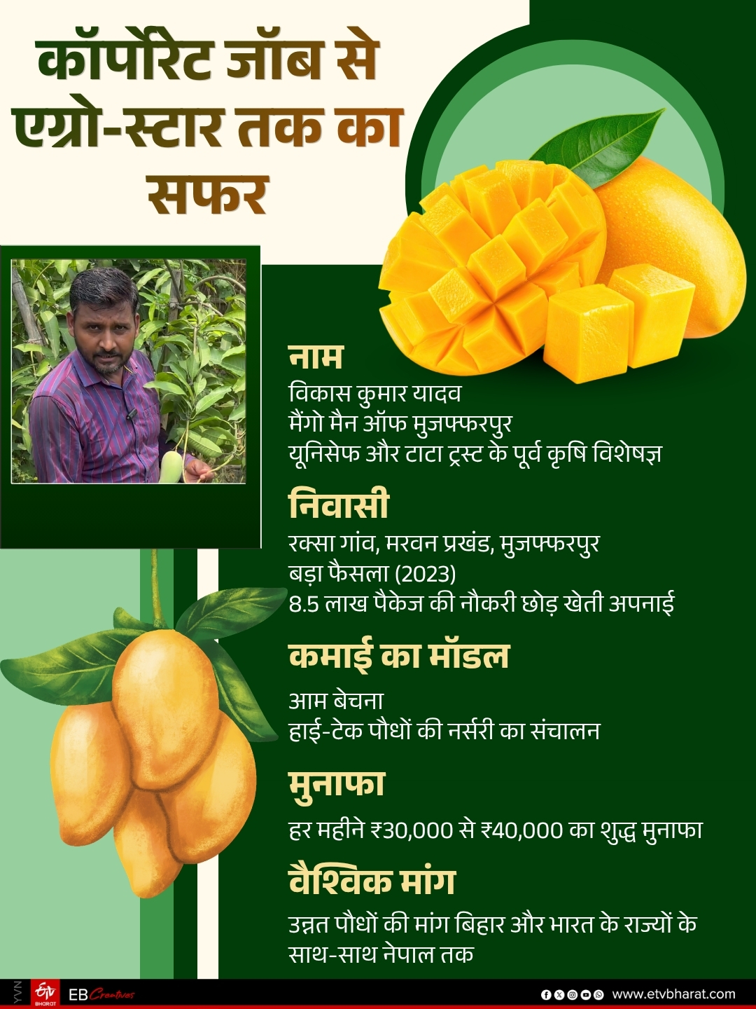 Bihar MANGO MAN