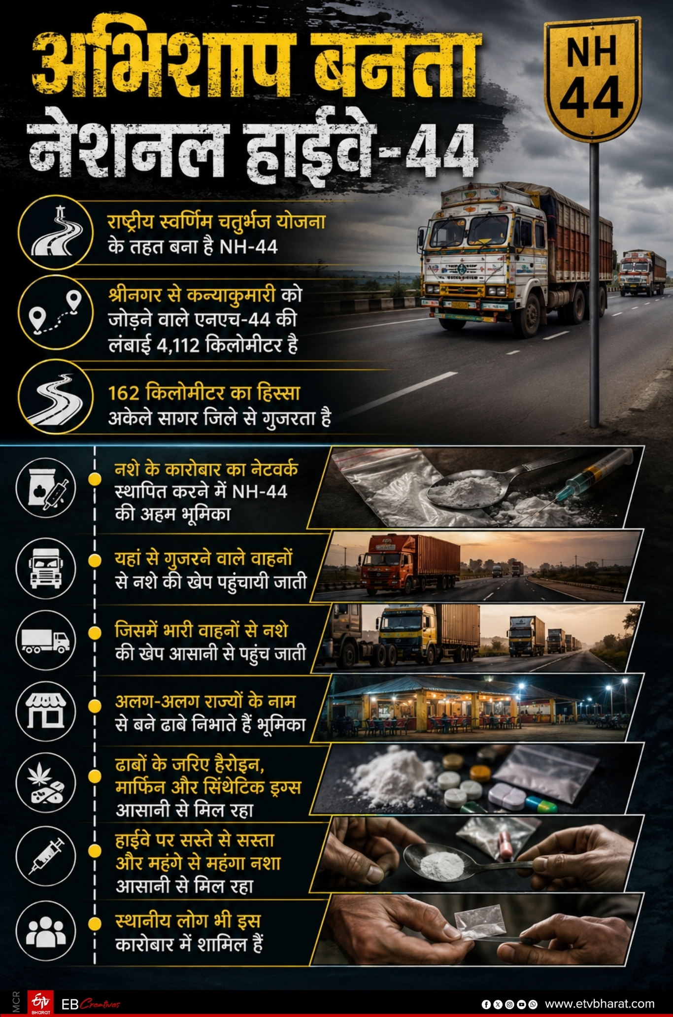 MADHYA PRADESH NEWS