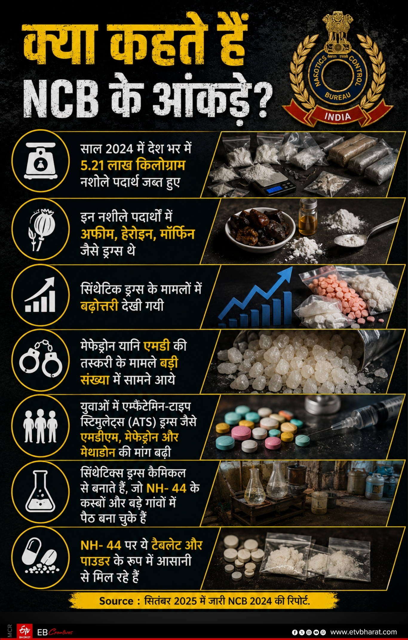 NH 44 IN GRIP OF DRUGS