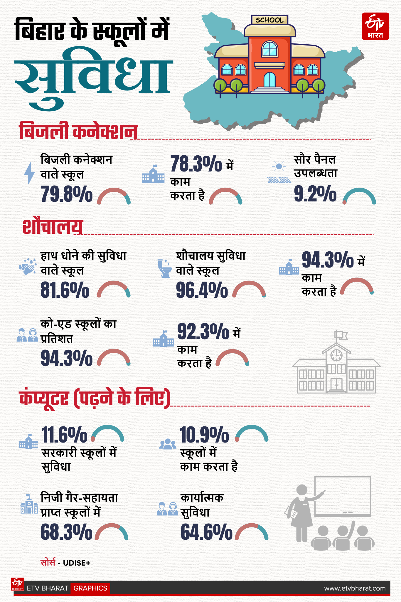 ईटीवी भारत GFX.