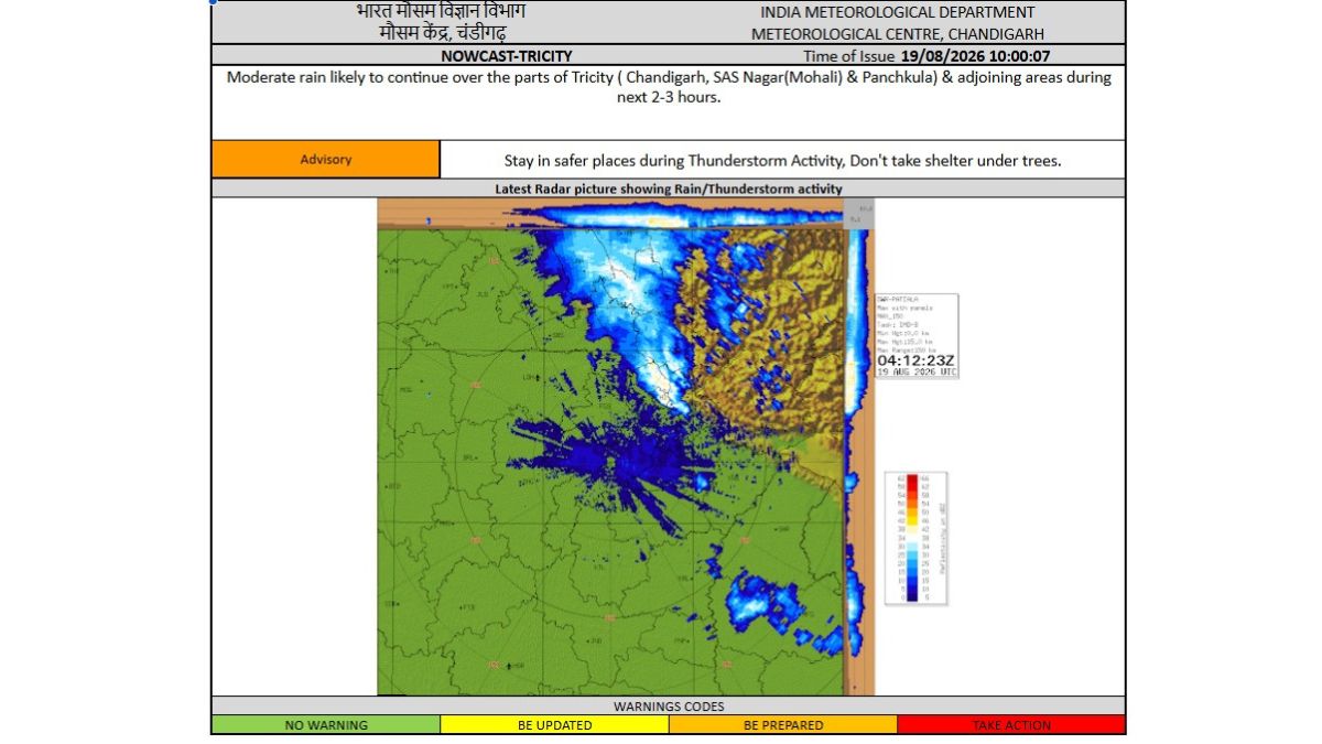 Haryana Weather alert