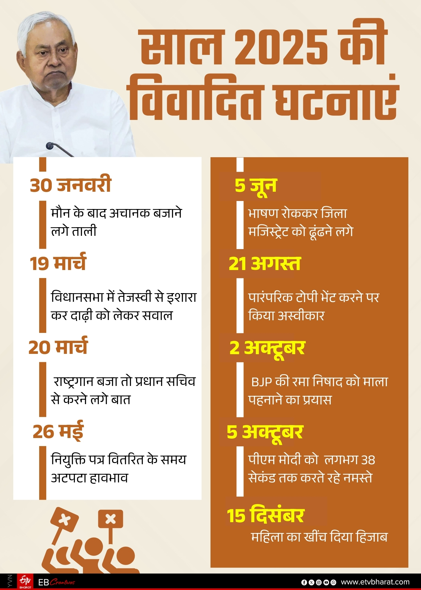 nitish kumar hijab controversy