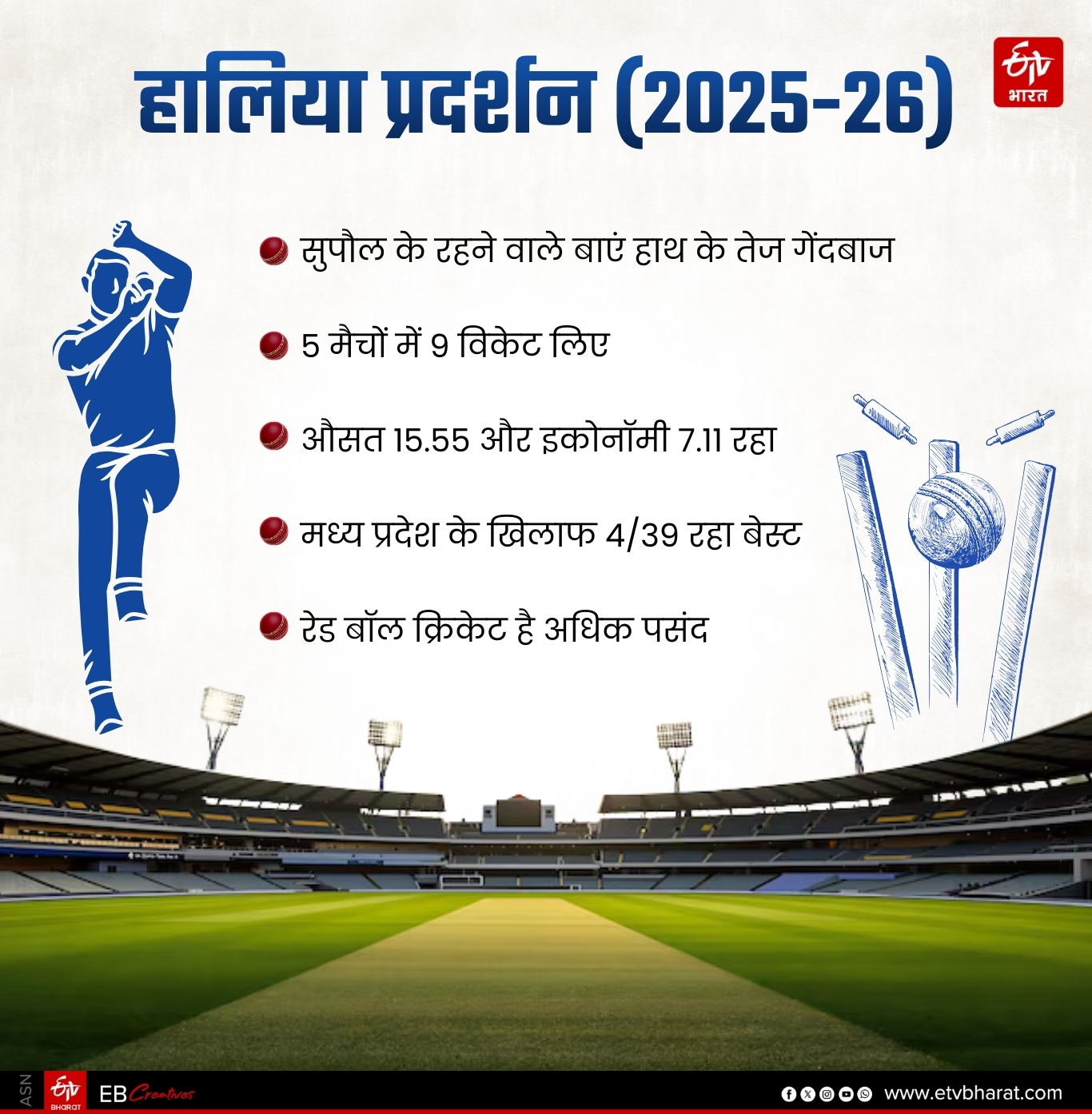 ईटीवी भारत GFX.