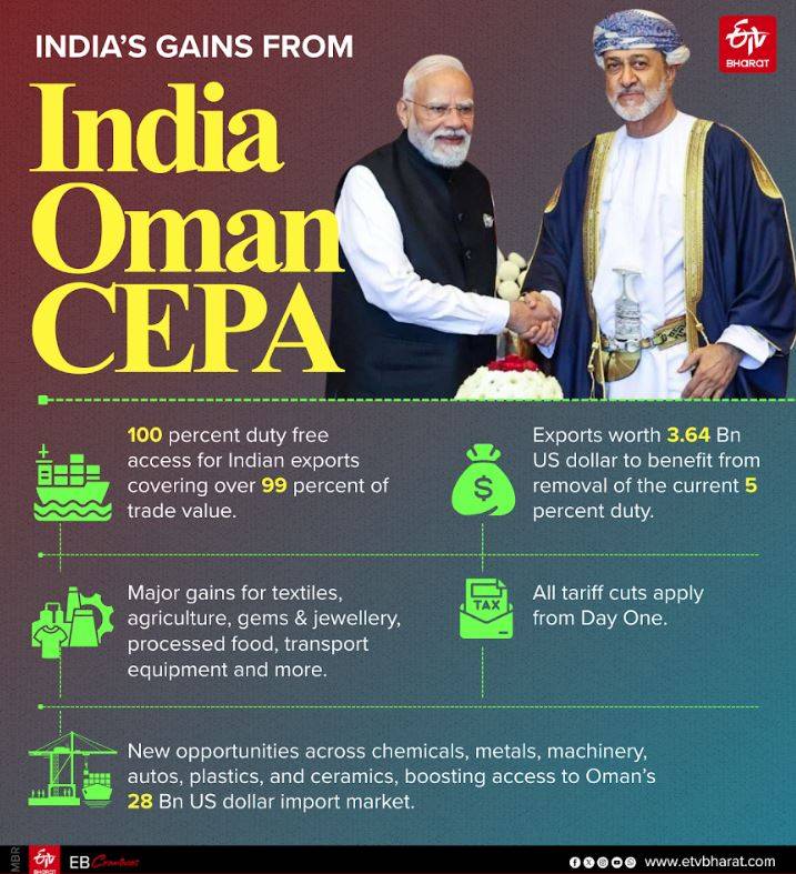 India Becomes Second Nation After US To Seal Bilateral Trade Treaty With Oman