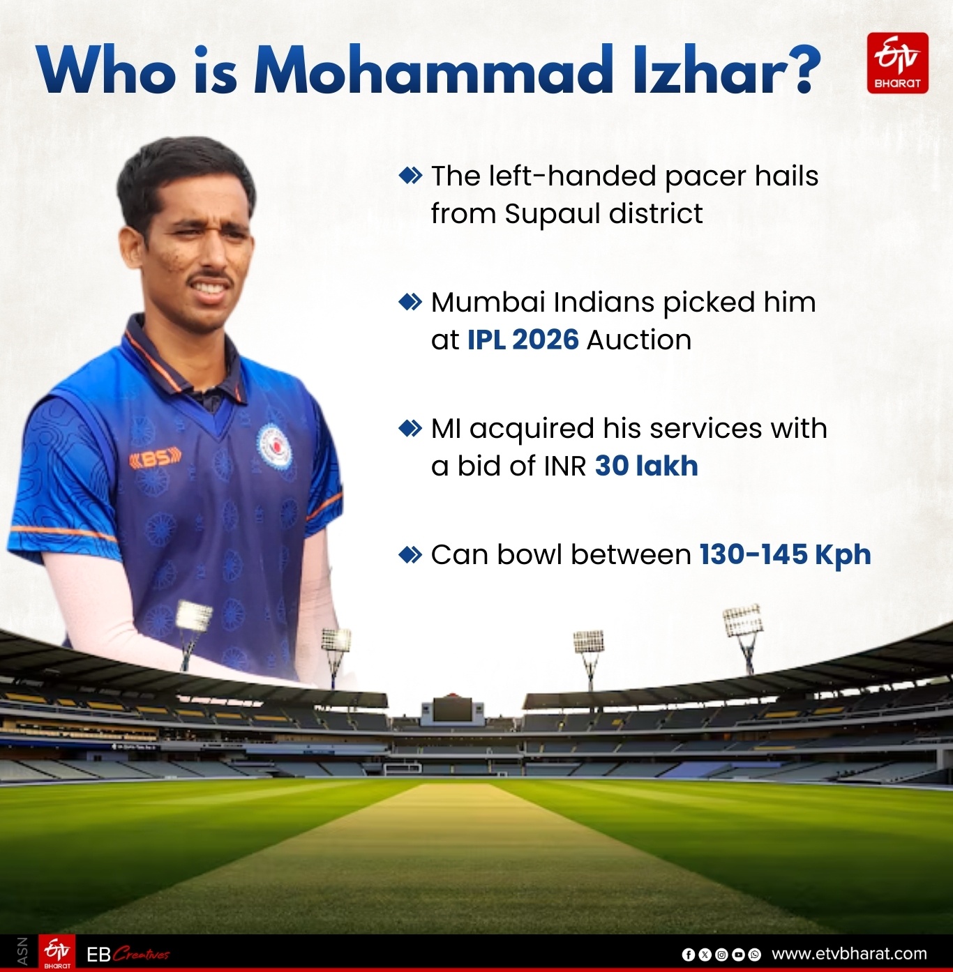 Mohammad Izhar IPL auction picked by Mumbai Indians