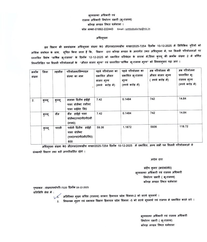 बिजली परियोजनाओं से लैंड रेवन्यू के तहत होगी कमाई