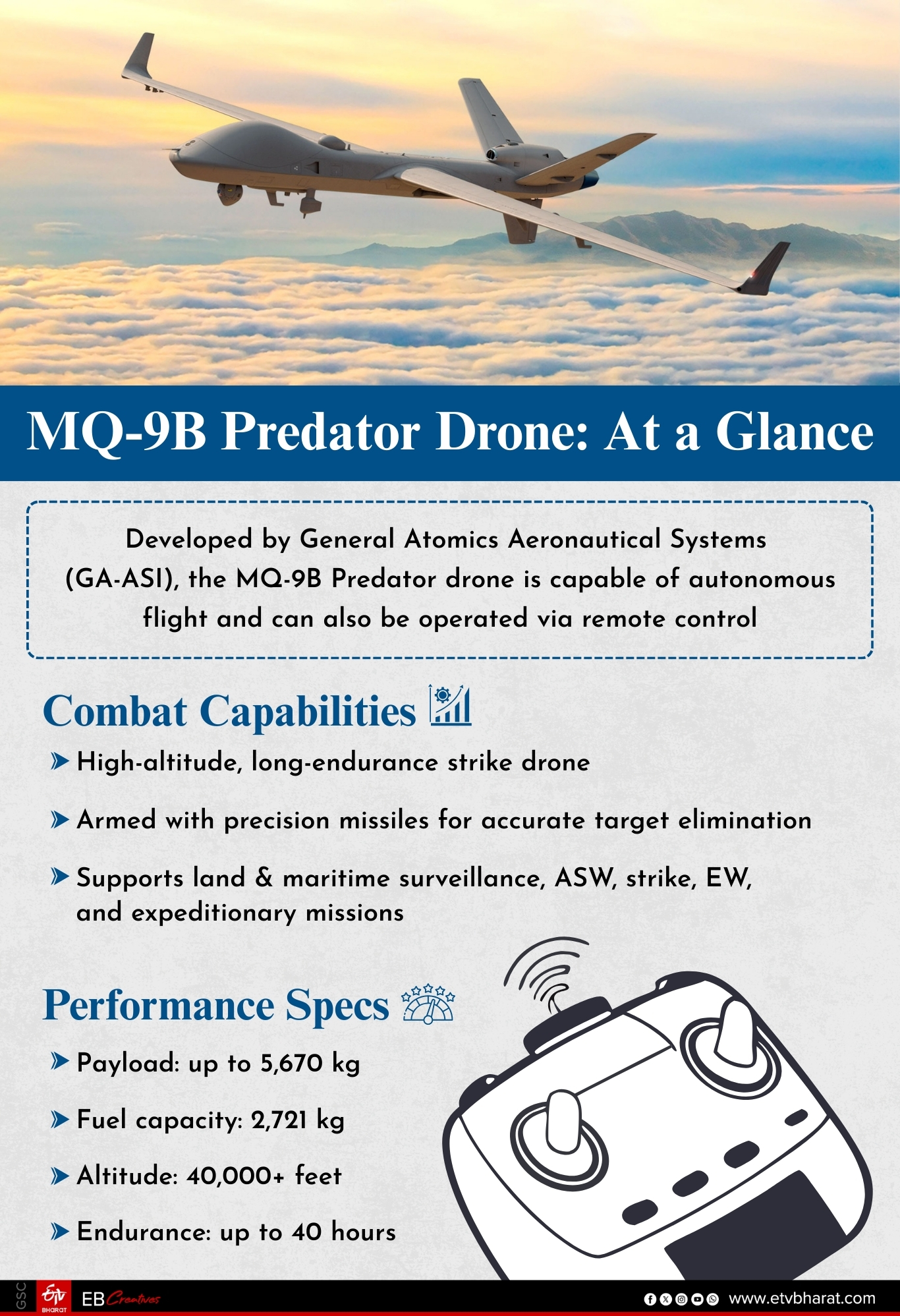 MQ-9B Predator Drone: At a glance
