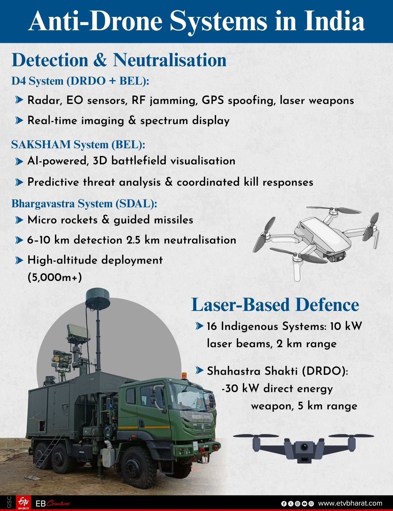 Anti-drone systems in india: At a glance