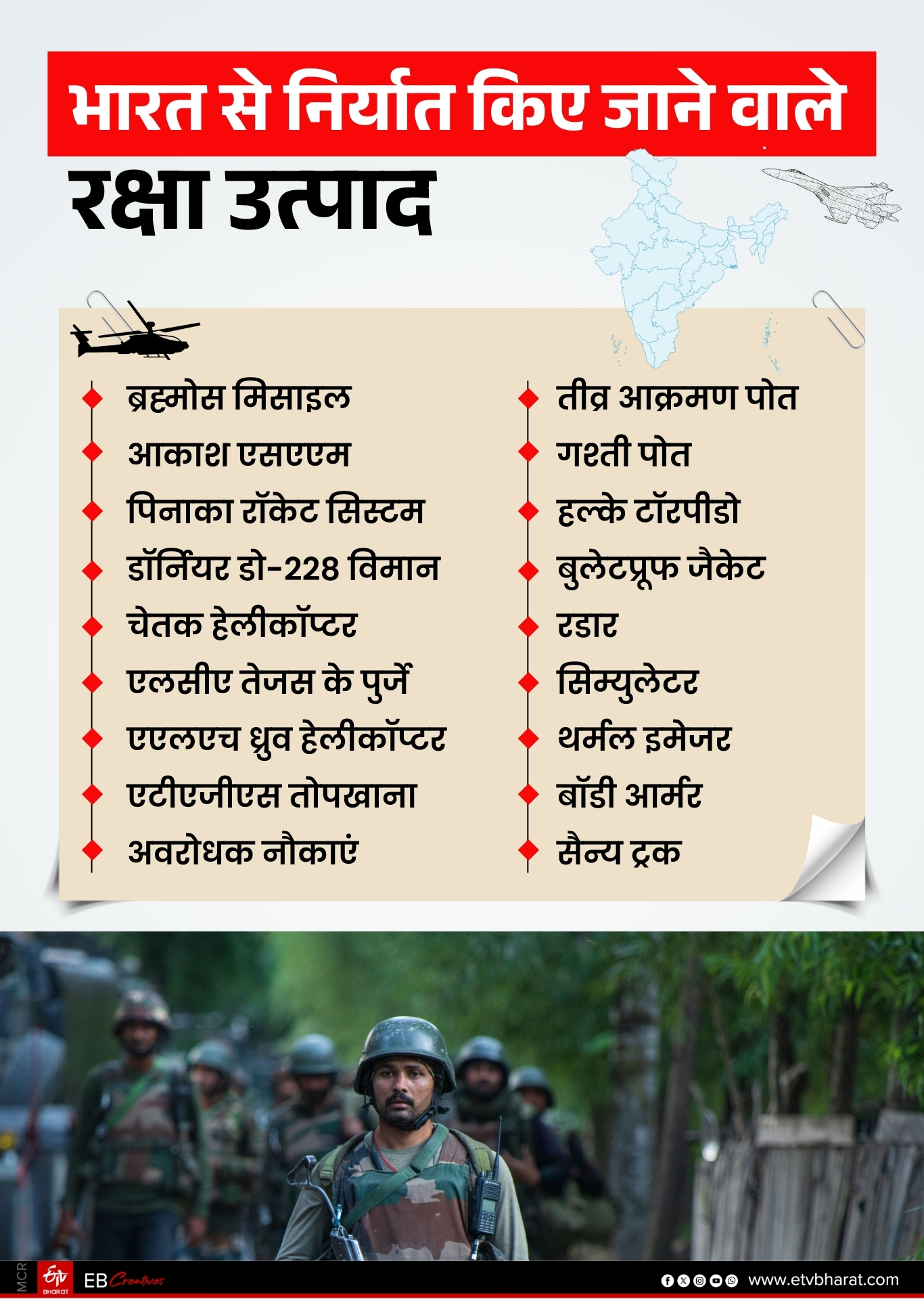 भारत क्या-क्या करता है एक्सपोर्ट.