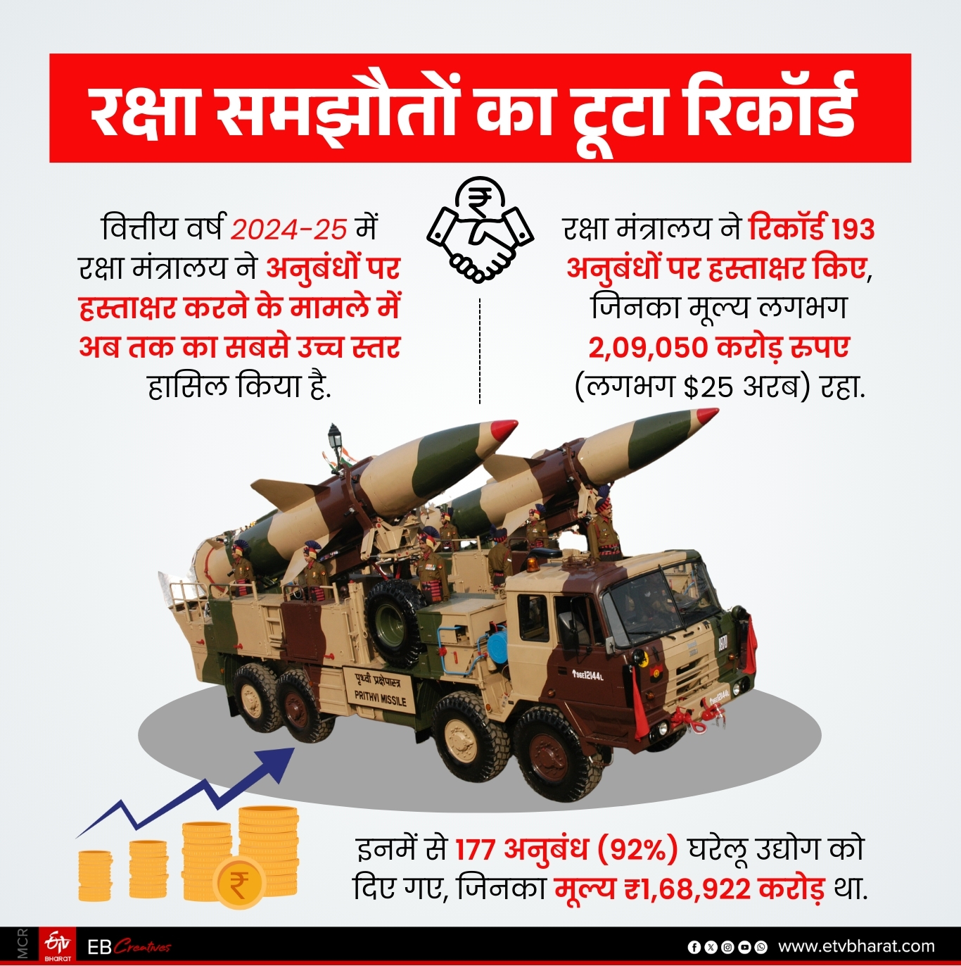 रक्षा समझौतों का टूटा रिकॉर्ड.