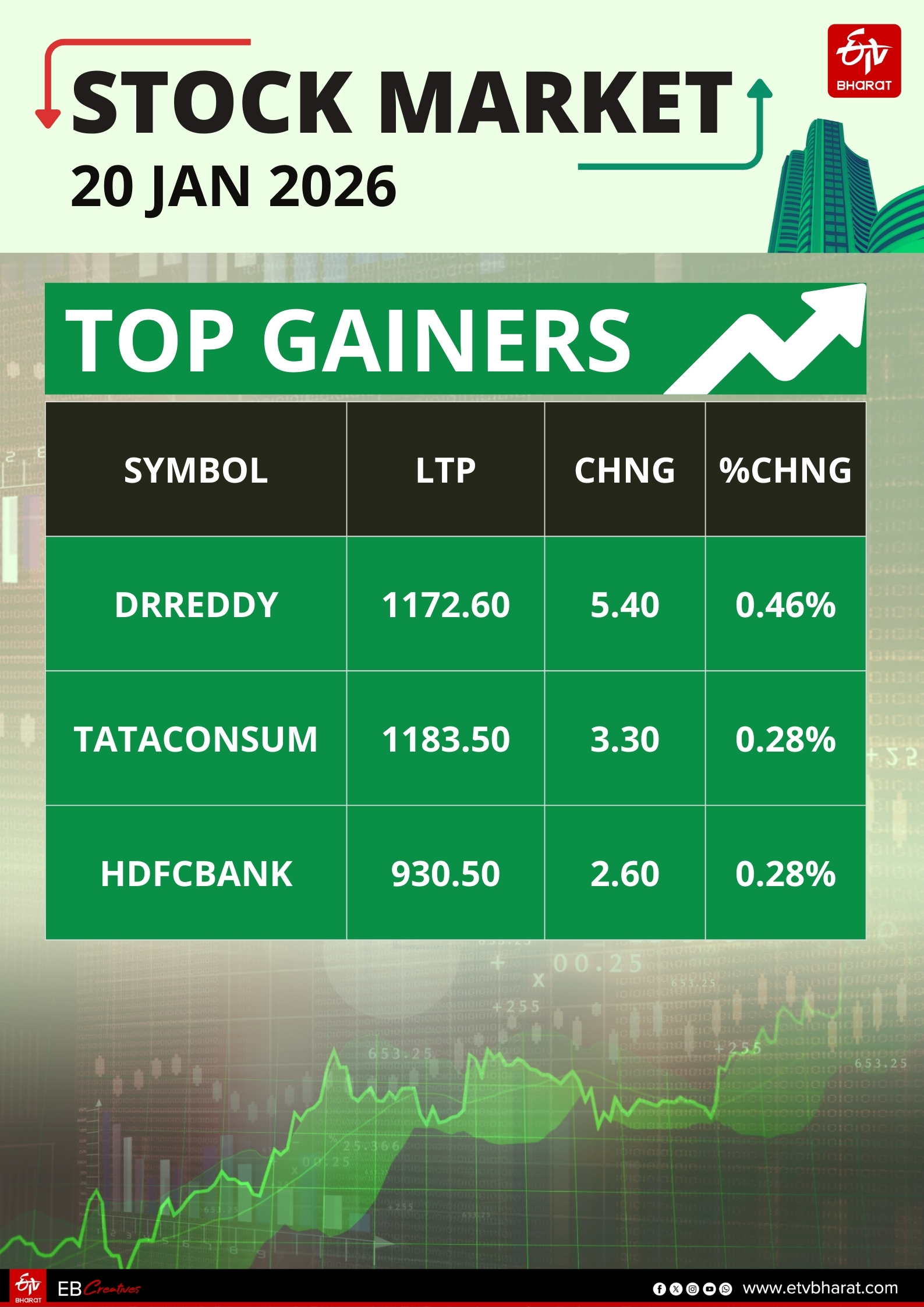 Stock market