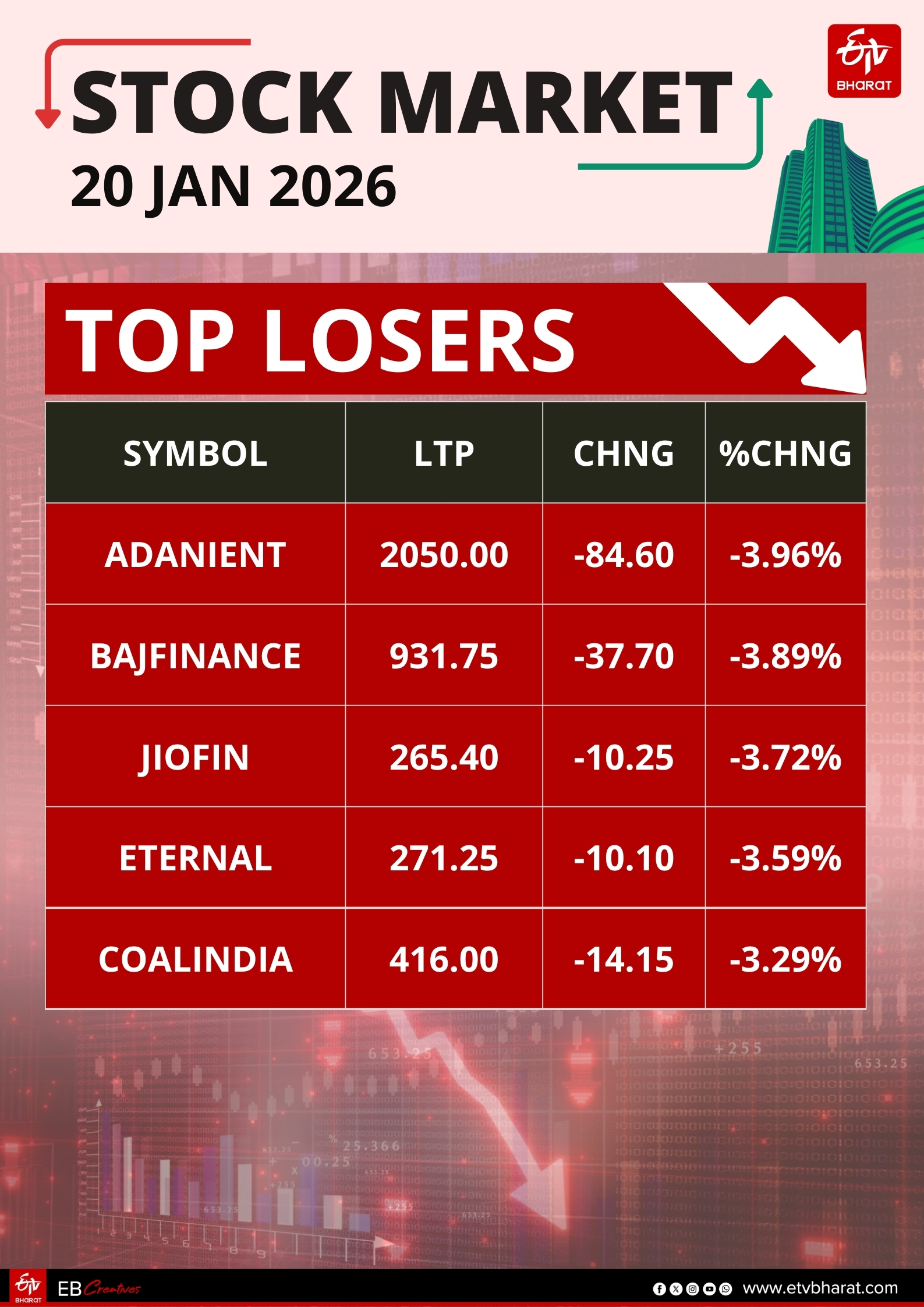 Stock market