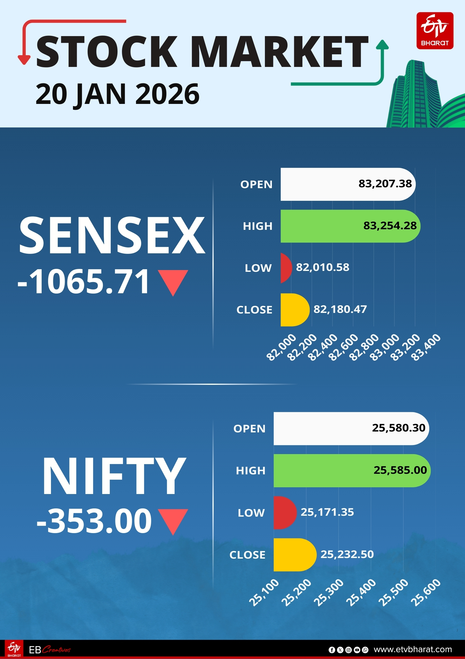 Stock market