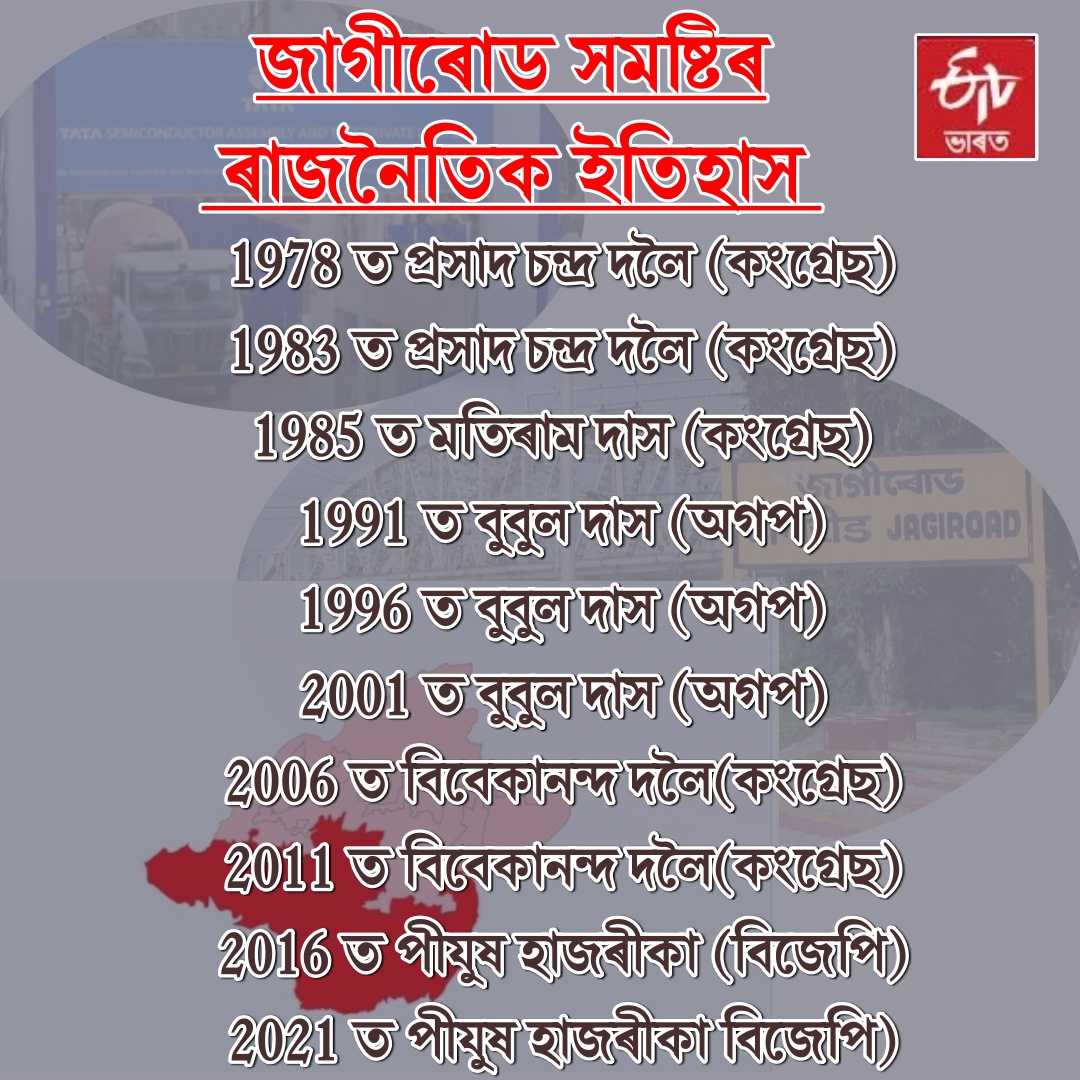 Assam assembly election 2026