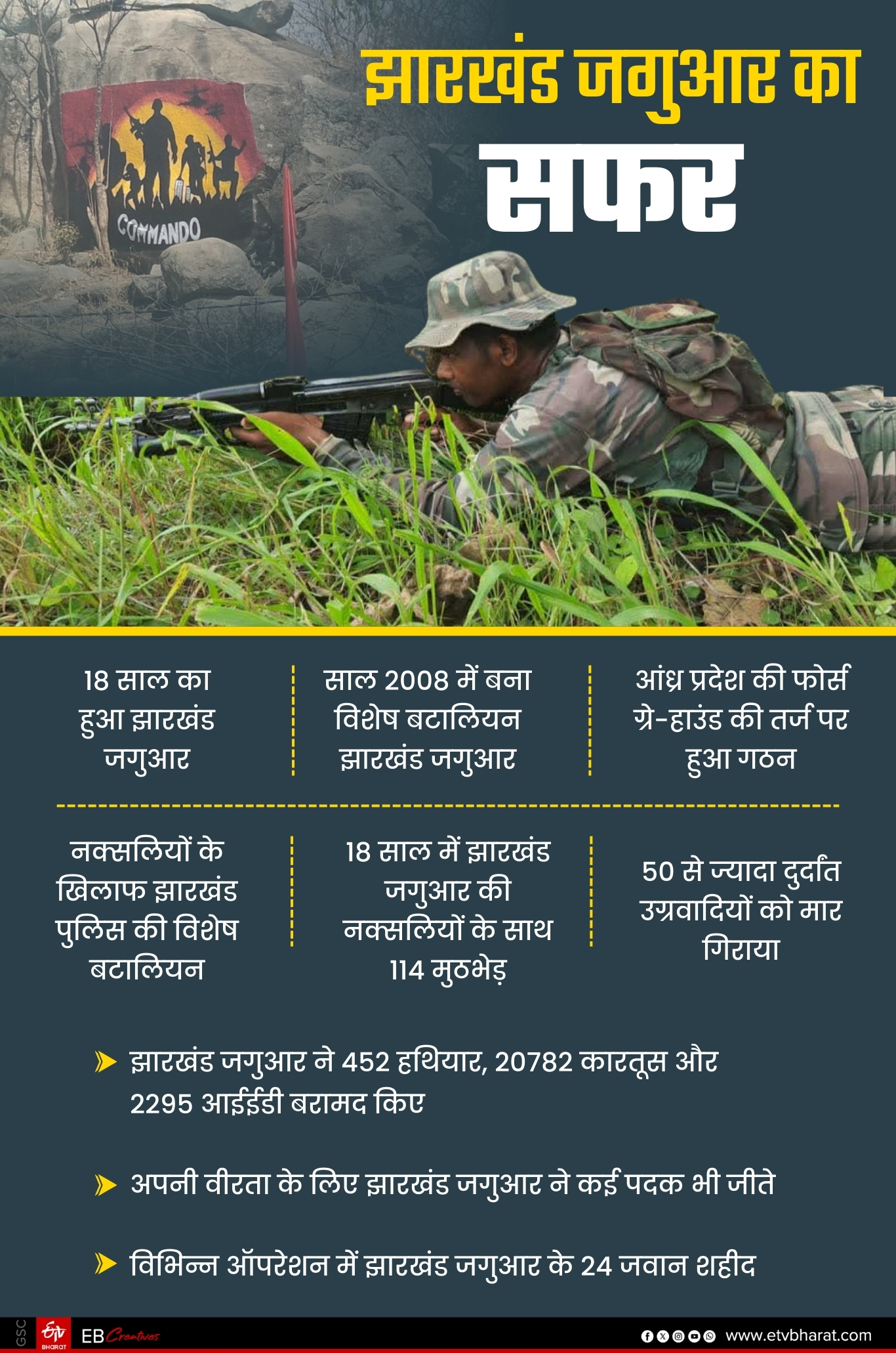 Jharkhand Jaguar 18th Foundation Day