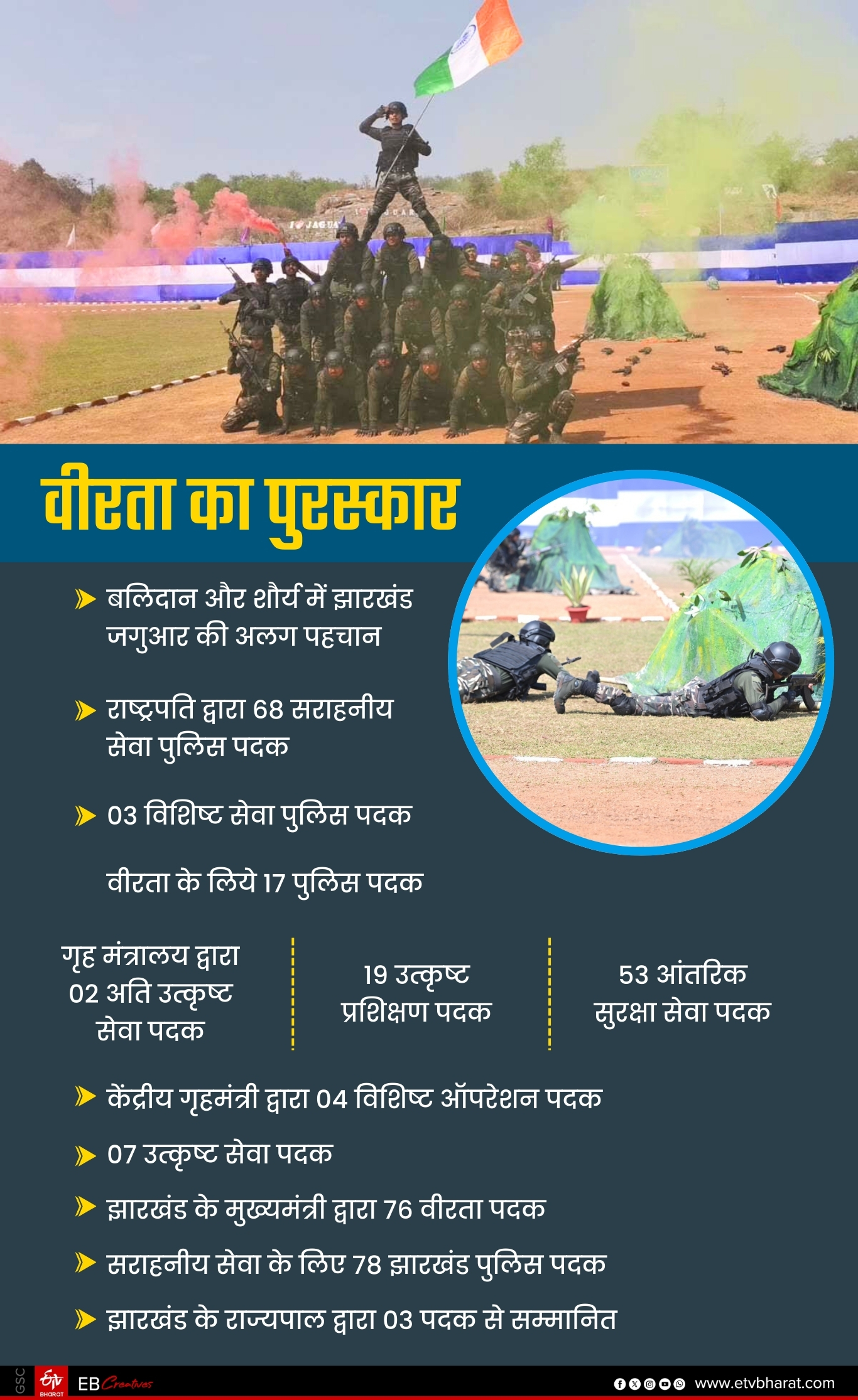 Jharkhand Jaguar 18th Foundation Day